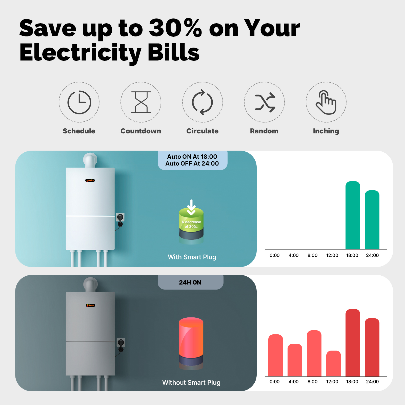 Inteligentna wtyczka MOES 16A  – Outdoor Power Outlet Wifi recenzja i cena