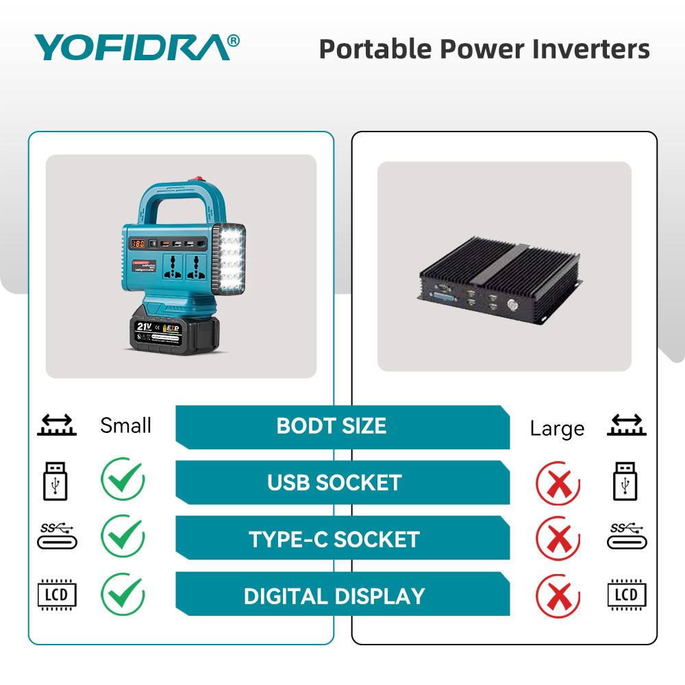 Przetwornica napięcia YOFIDRA  – Ac Outdoor Power recenzja i cena